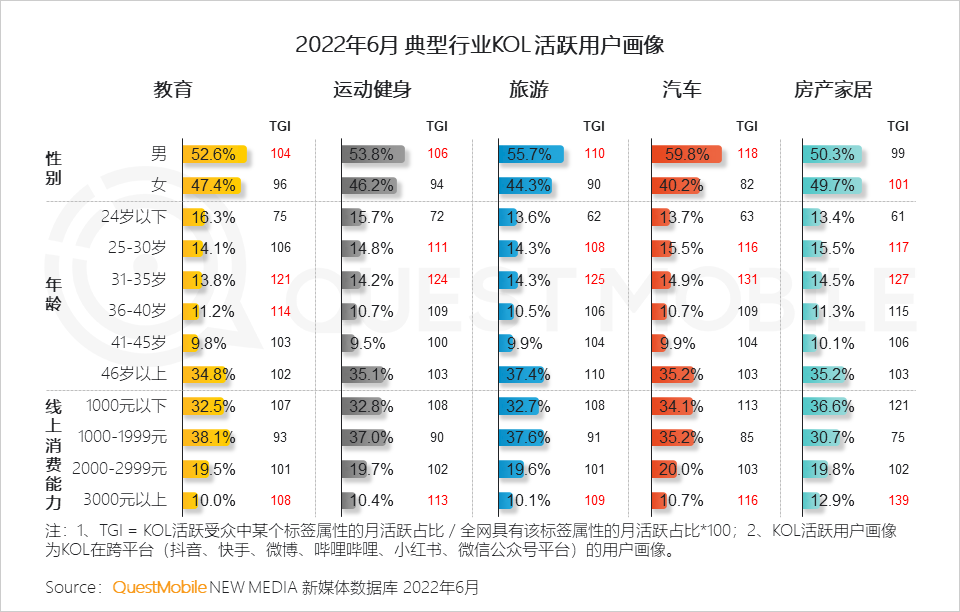 移动护理车怎么开机2022中国移动互联网半年大报告，流量分发底层逻辑改变_https://www.jmylbn.com_新闻资讯_第17张