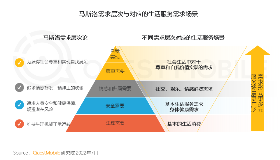 移动护理车怎么开机2022中国移动互联网半年大报告，流量分发底层逻辑改变_https://www.jmylbn.com_新闻资讯_第18张