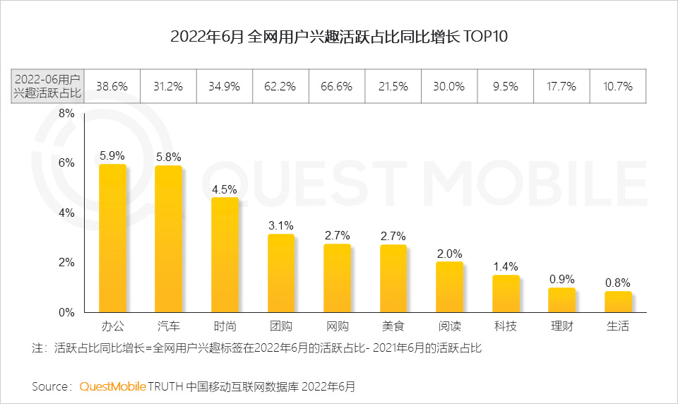 移动护理车怎么开机2022中国移动互联网半年大报告，流量分发底层逻辑改变_https://www.jmylbn.com_新闻资讯_第20张