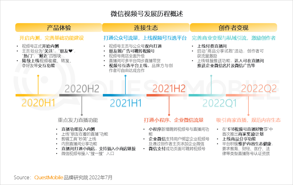 移动护理车怎么开机2022中国移动互联网半年大报告，流量分发底层逻辑改变_https://www.jmylbn.com_新闻资讯_第23张