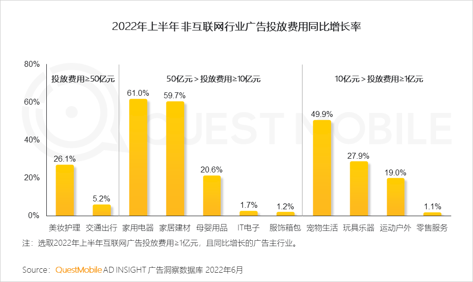 移动护理车怎么开机2022中国移动互联网半年大报告，流量分发底层逻辑改变_https://www.jmylbn.com_新闻资讯_第29张