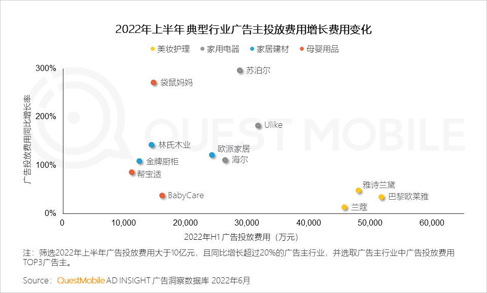 移动护理车怎么开机2022中国移动互联网半年大报告，流量分发底层逻辑改变_https://www.jmylbn.com_新闻资讯_第30张