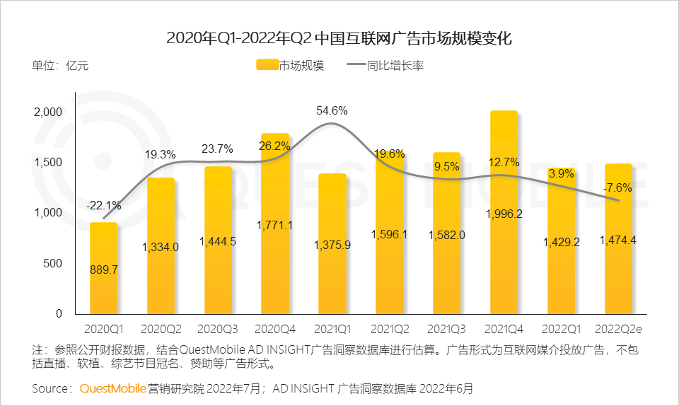 移动护理车怎么开机2022中国移动互联网半年大报告，流量分发底层逻辑改变_https://www.jmylbn.com_新闻资讯_第27张