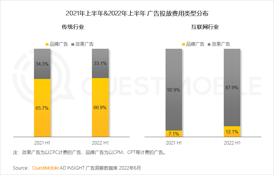 移动护理车怎么开机2022中国移动互联网半年大报告，流量分发底层逻辑改变_https://www.jmylbn.com_新闻资讯_第28张