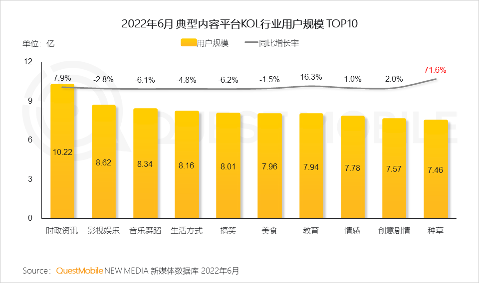 移动护理车怎么开机2022中国移动互联网半年大报告，流量分发底层逻辑改变_https://www.jmylbn.com_新闻资讯_第32张