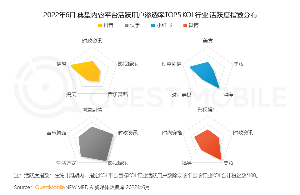 移动护理车怎么开机2022中国移动互联网半年大报告，流量分发底层逻辑改变_https://www.jmylbn.com_新闻资讯_第33张
