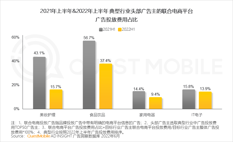 移动护理车怎么开机2022中国移动互联网半年大报告，流量分发底层逻辑改变_https://www.jmylbn.com_新闻资讯_第31张