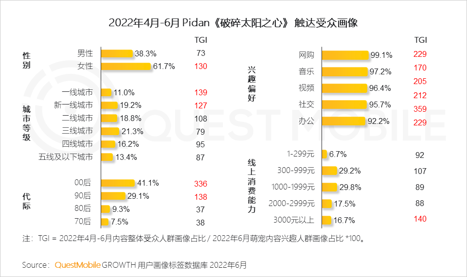 移动护理车怎么开机2022中国移动互联网半年大报告，流量分发底层逻辑改变_https://www.jmylbn.com_新闻资讯_第36张