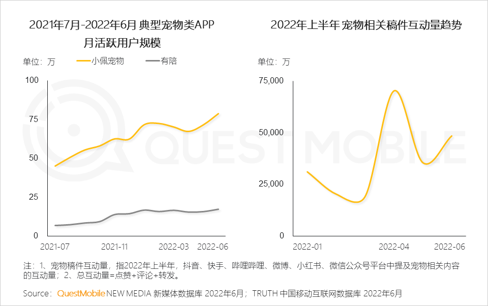移动护理车怎么开机2022中国移动互联网半年大报告，流量分发底层逻辑改变_https://www.jmylbn.com_新闻资讯_第35张