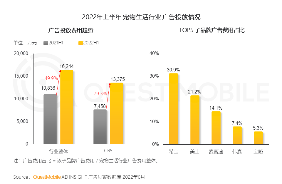 移动护理车怎么开机2022中国移动互联网半年大报告，流量分发底层逻辑改变_https://www.jmylbn.com_新闻资讯_第34张