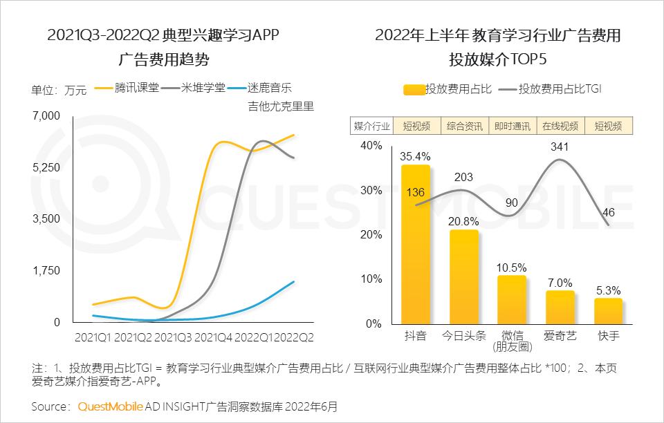 移动护理车怎么开机2022中国移动互联网半年大报告，流量分发底层逻辑改变_https://www.jmylbn.com_新闻资讯_第39张
