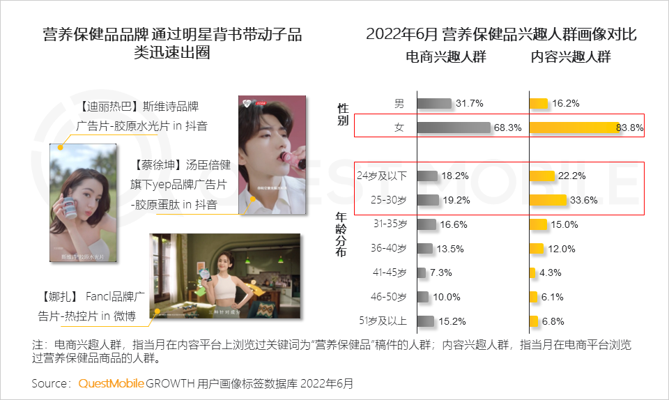 移动护理车怎么开机2022中国移动互联网半年大报告，流量分发底层逻辑改变_https://www.jmylbn.com_新闻资讯_第38张