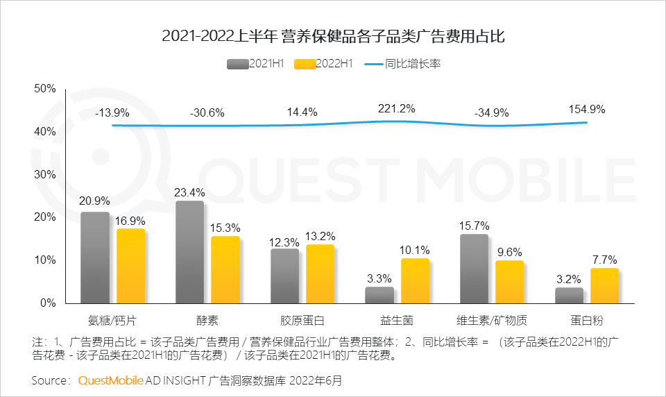 移动护理车怎么开机2022中国移动互联网半年大报告，流量分发底层逻辑改变_https://www.jmylbn.com_新闻资讯_第37张