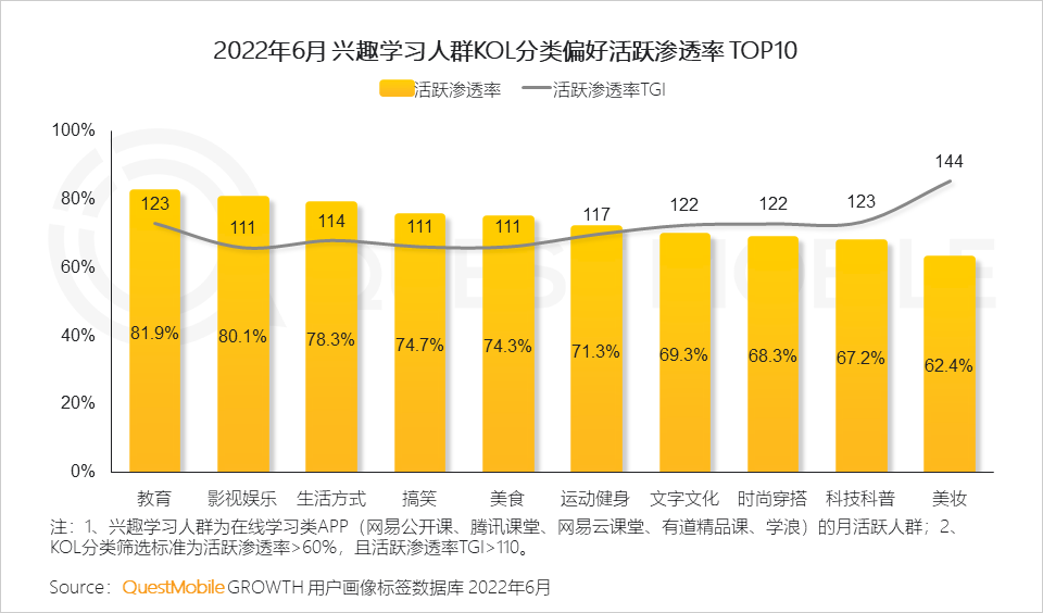 移动护理车怎么开机2022中国移动互联网半年大报告，流量分发底层逻辑改变_https://www.jmylbn.com_新闻资讯_第40张