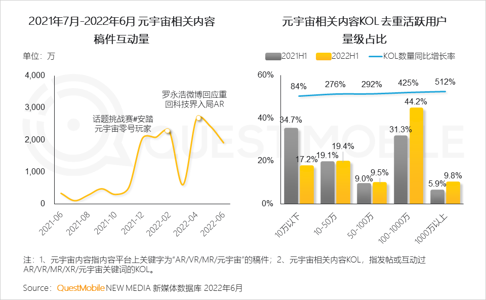 移动护理车怎么开机2022中国移动互联网半年大报告，流量分发底层逻辑改变_https://www.jmylbn.com_新闻资讯_第41张