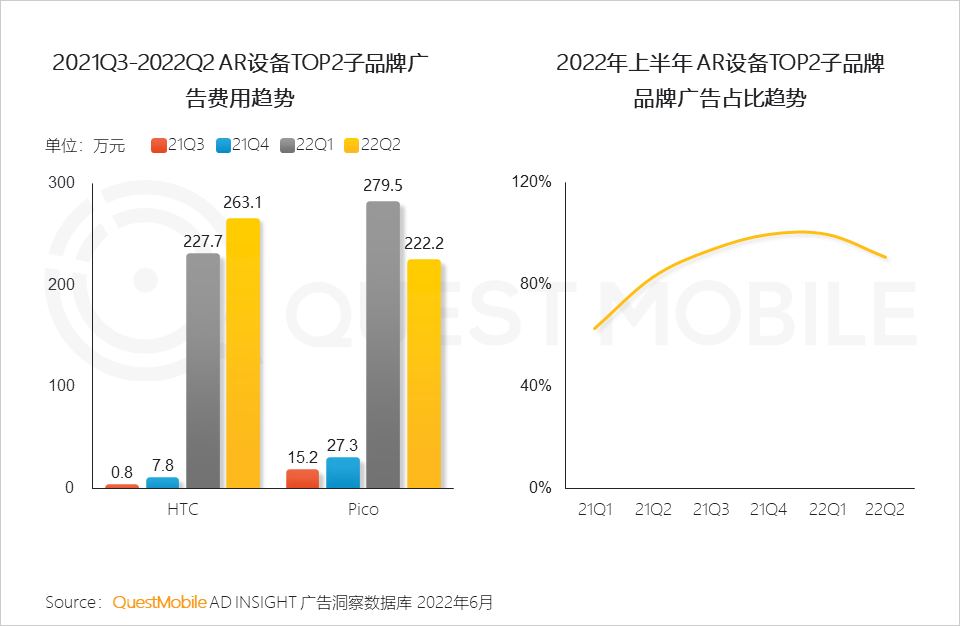移动护理车怎么开机2022中国移动互联网半年大报告，流量分发底层逻辑改变_https://www.jmylbn.com_新闻资讯_第42张
