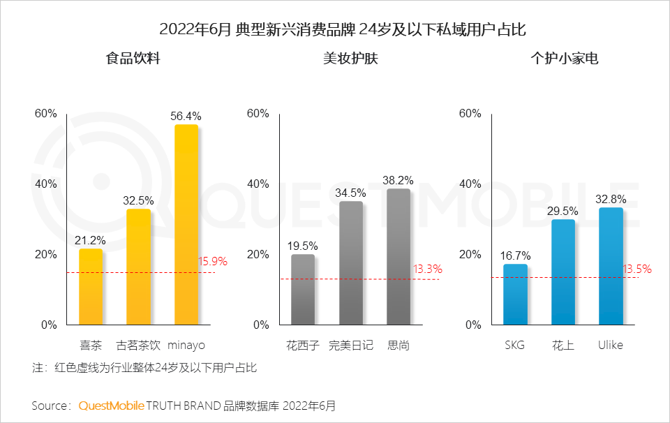 移动护理车怎么开机2022中国移动互联网半年大报告，流量分发底层逻辑改变_https://www.jmylbn.com_新闻资讯_第45张