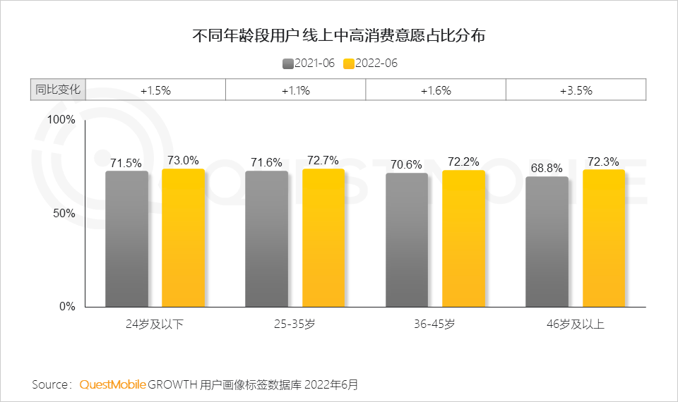 移动护理车怎么开机2022中国移动互联网半年大报告，流量分发底层逻辑改变_https://www.jmylbn.com_新闻资讯_第44张