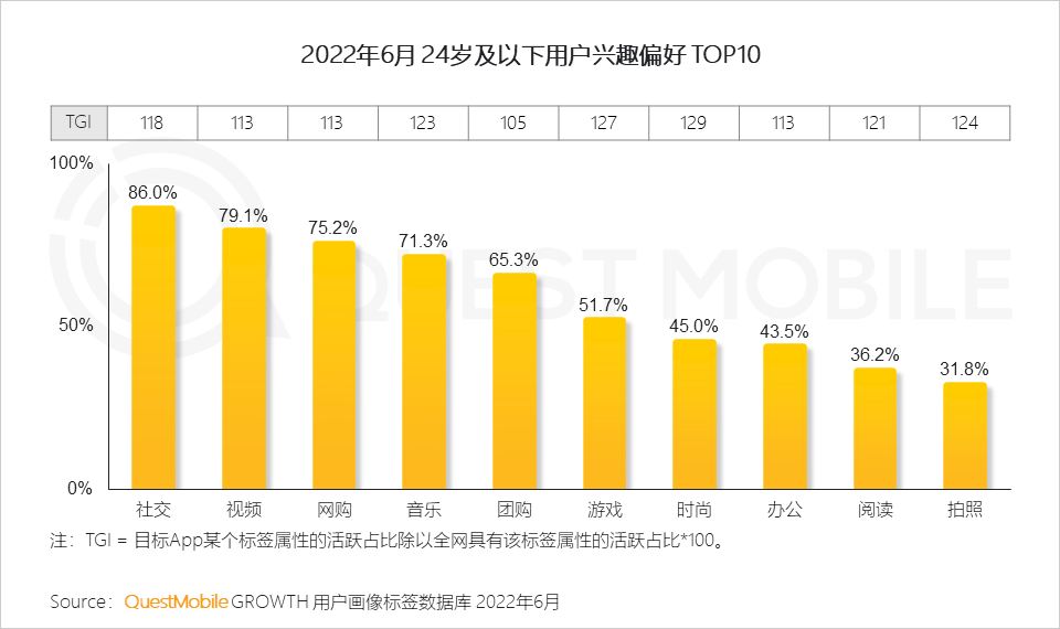 移动护理车怎么开机2022中国移动互联网半年大报告，流量分发底层逻辑改变_https://www.jmylbn.com_新闻资讯_第46张