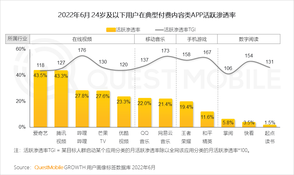 移动护理车怎么开机2022中国移动互联网半年大报告，流量分发底层逻辑改变_https://www.jmylbn.com_新闻资讯_第47张