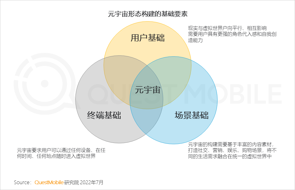 移动护理车怎么开机2022中国移动互联网半年大报告，流量分发底层逻辑改变_https://www.jmylbn.com_新闻资讯_第48张