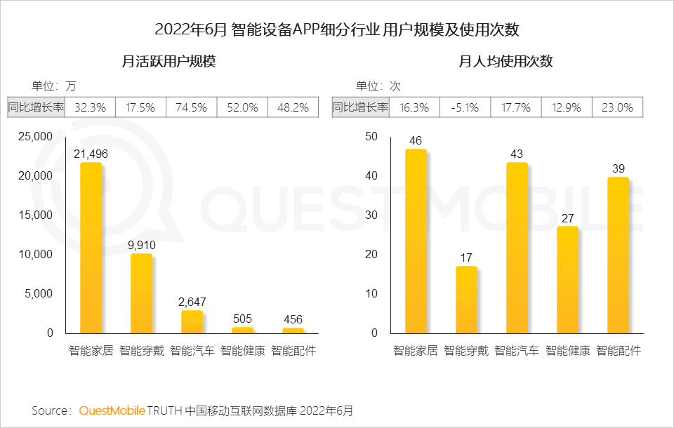 移动护理车怎么开机2022中国移动互联网半年大报告，流量分发底层逻辑改变_https://www.jmylbn.com_新闻资讯_第51张