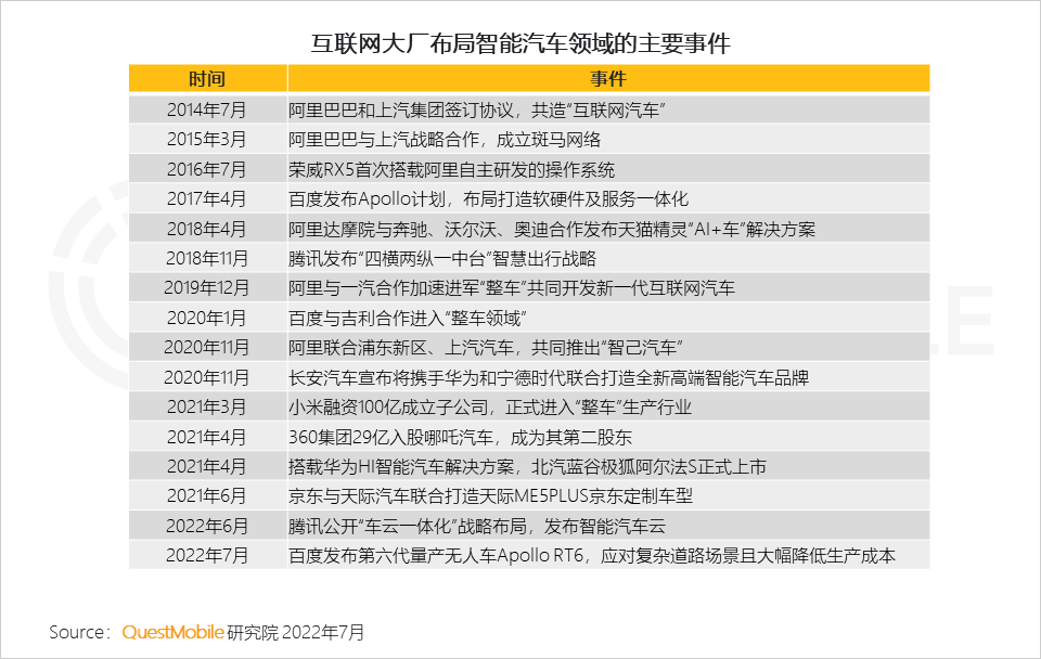 移动护理车怎么开机2022中国移动互联网半年大报告，流量分发底层逻辑改变_https://www.jmylbn.com_新闻资讯_第52张