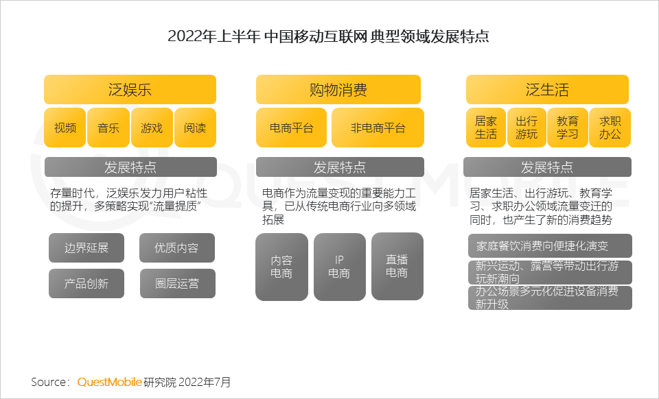 移动护理车怎么开机2022中国移动互联网半年大报告，流量分发底层逻辑改变_https://www.jmylbn.com_新闻资讯_第56张