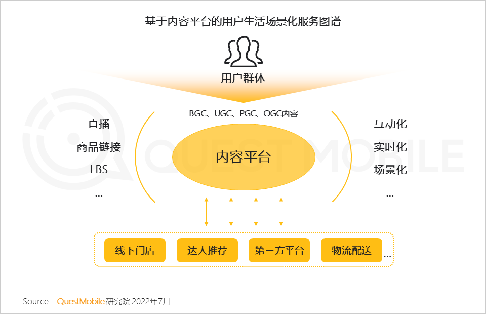 移动护理车怎么开机2022中国移动互联网半年大报告，流量分发底层逻辑改变_https://www.jmylbn.com_新闻资讯_第55张
