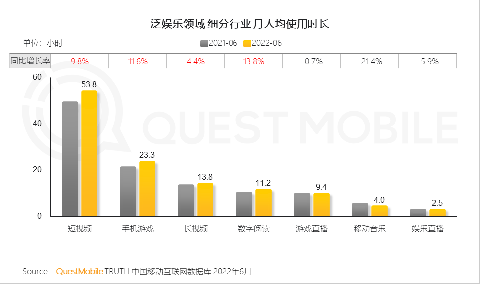 移动护理车怎么开机2022中国移动互联网半年大报告，流量分发底层逻辑改变_https://www.jmylbn.com_新闻资讯_第57张