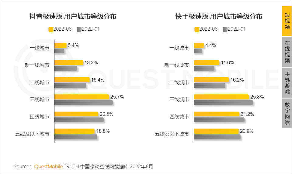 移动护理车怎么开机2022中国移动互联网半年大报告，流量分发底层逻辑改变_https://www.jmylbn.com_新闻资讯_第60张