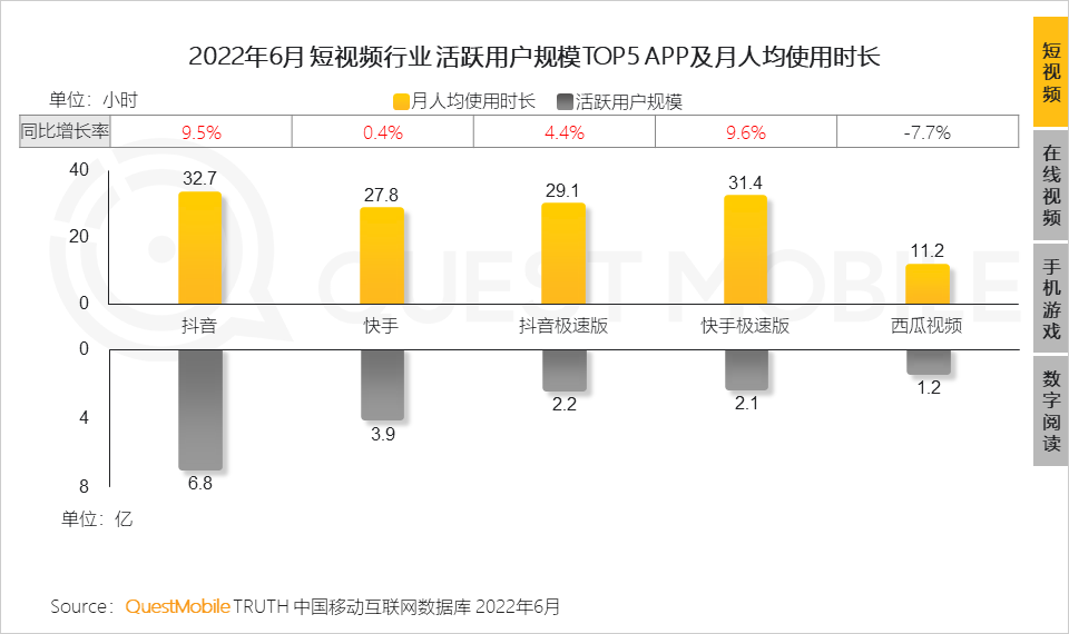 移动护理车怎么开机2022中国移动互联网半年大报告，流量分发底层逻辑改变_https://www.jmylbn.com_新闻资讯_第59张