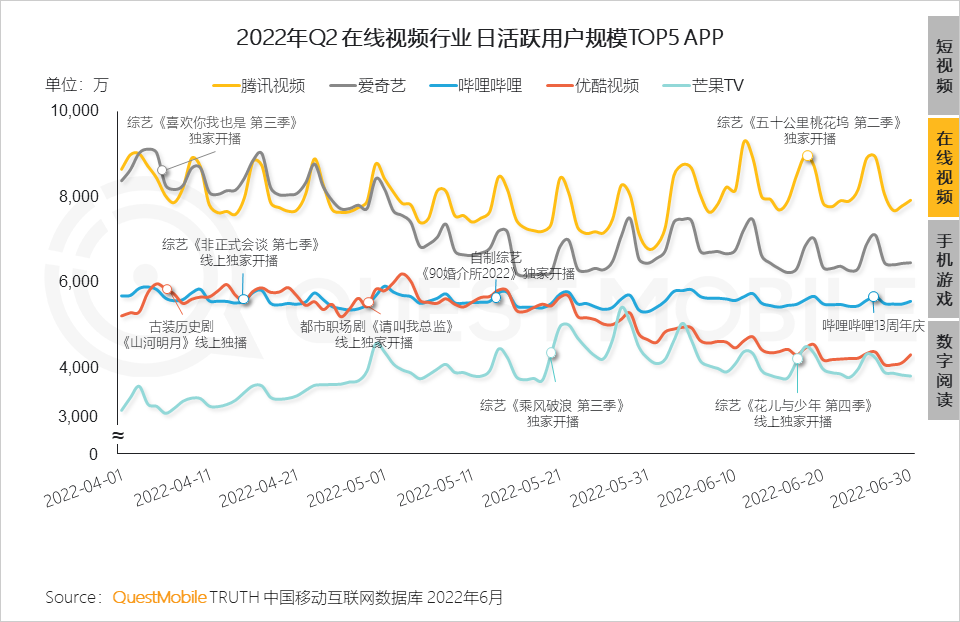 移动护理车怎么开机2022中国移动互联网半年大报告，流量分发底层逻辑改变_https://www.jmylbn.com_新闻资讯_第62张