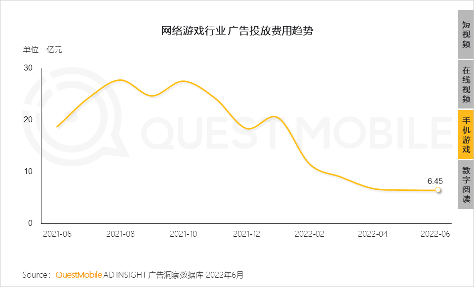 移动护理车怎么开机2022中国移动互联网半年大报告，流量分发底层逻辑改变_https://www.jmylbn.com_新闻资讯_第65张
