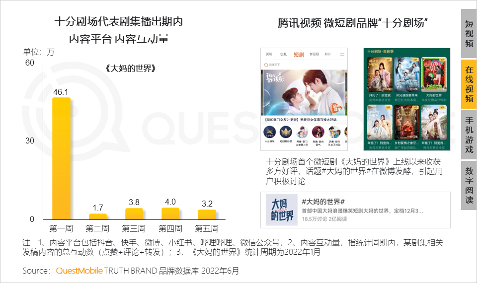 移动护理车怎么开机2022中国移动互联网半年大报告，流量分发底层逻辑改变_https://www.jmylbn.com_新闻资讯_第63张