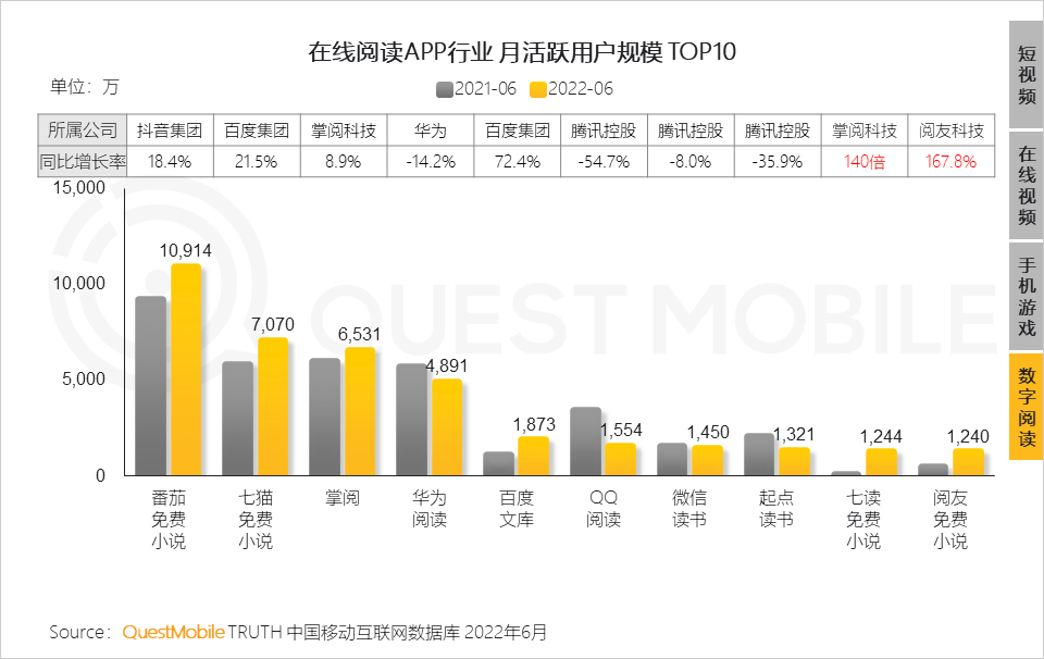 移动护理车怎么开机2022中国移动互联网半年大报告，流量分发底层逻辑改变_https://www.jmylbn.com_新闻资讯_第68张
