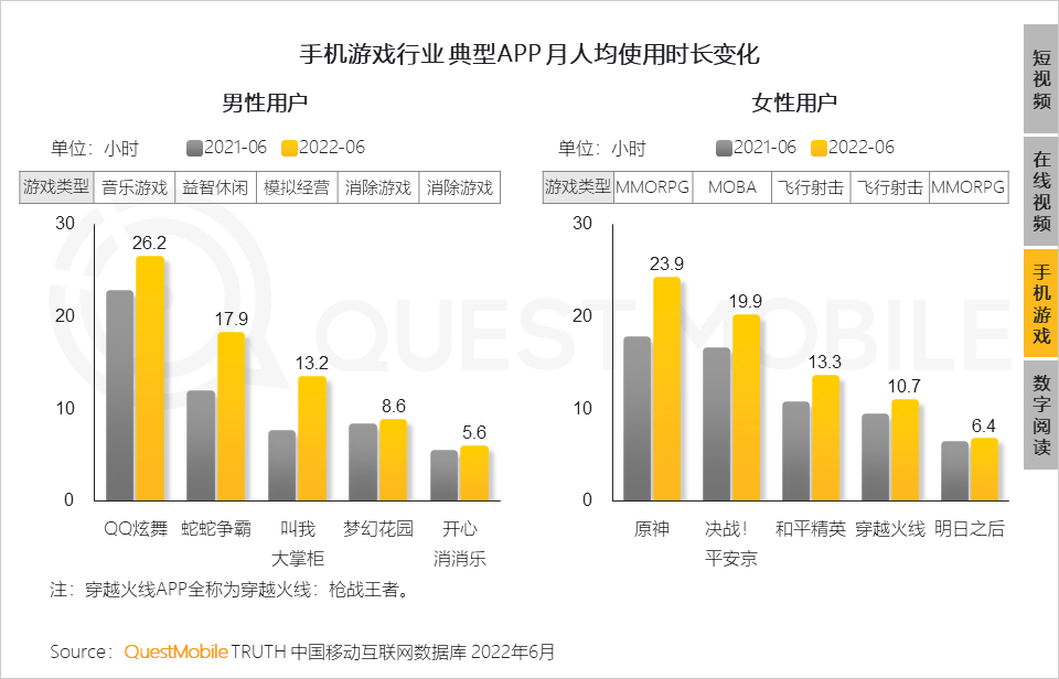 移动护理车怎么开机2022中国移动互联网半年大报告，流量分发底层逻辑改变_https://www.jmylbn.com_新闻资讯_第67张