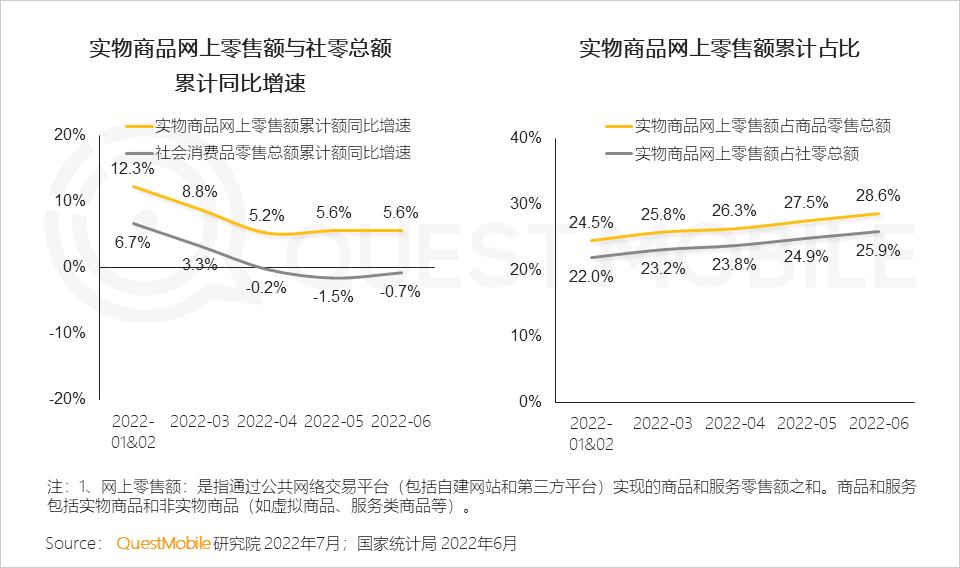 移动护理车怎么开机2022中国移动互联网半年大报告，流量分发底层逻辑改变_https://www.jmylbn.com_新闻资讯_第72张