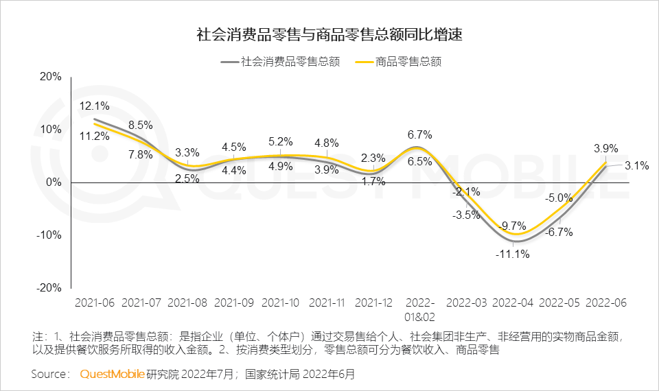 移动护理车怎么开机2022中国移动互联网半年大报告，流量分发底层逻辑改变_https://www.jmylbn.com_新闻资讯_第71张