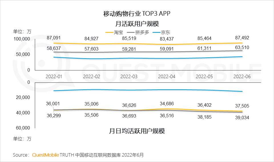 移动护理车怎么开机2022中国移动互联网半年大报告，流量分发底层逻辑改变_https://www.jmylbn.com_新闻资讯_第74张