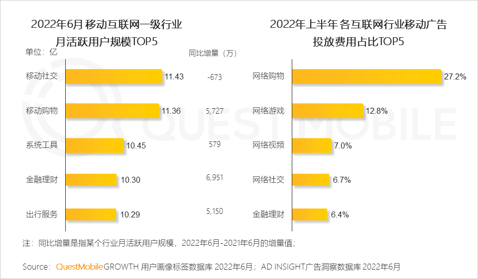 移动护理车怎么开机2022中国移动互联网半年大报告，流量分发底层逻辑改变_https://www.jmylbn.com_新闻资讯_第73张