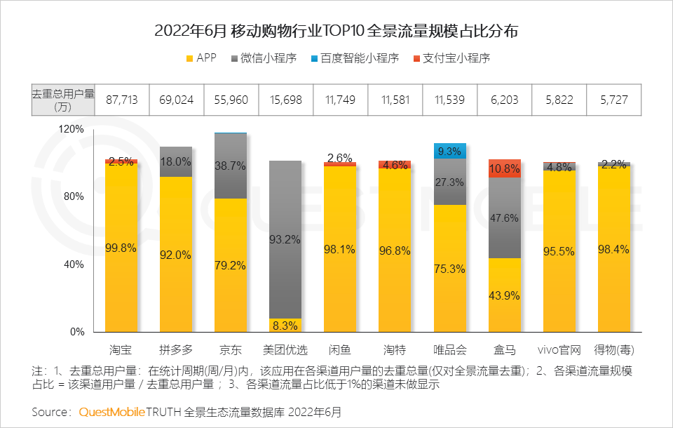 移动护理车怎么开机2022中国移动互联网半年大报告，流量分发底层逻辑改变_https://www.jmylbn.com_新闻资讯_第75张