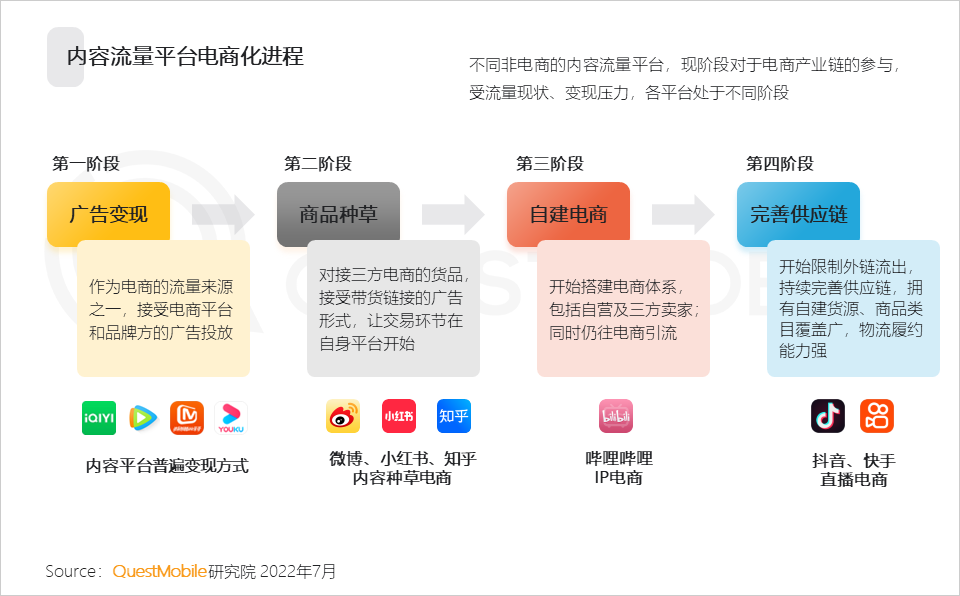 移动护理车怎么开机2022中国移动互联网半年大报告，流量分发底层逻辑改变_https://www.jmylbn.com_新闻资讯_第76张