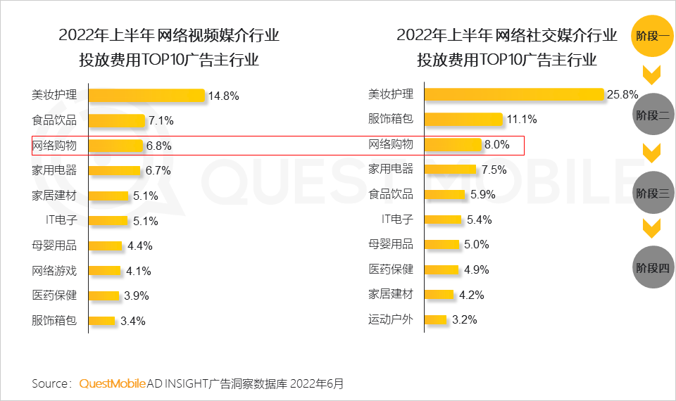 移动护理车怎么开机2022中国移动互联网半年大报告，流量分发底层逻辑改变_https://www.jmylbn.com_新闻资讯_第77张
