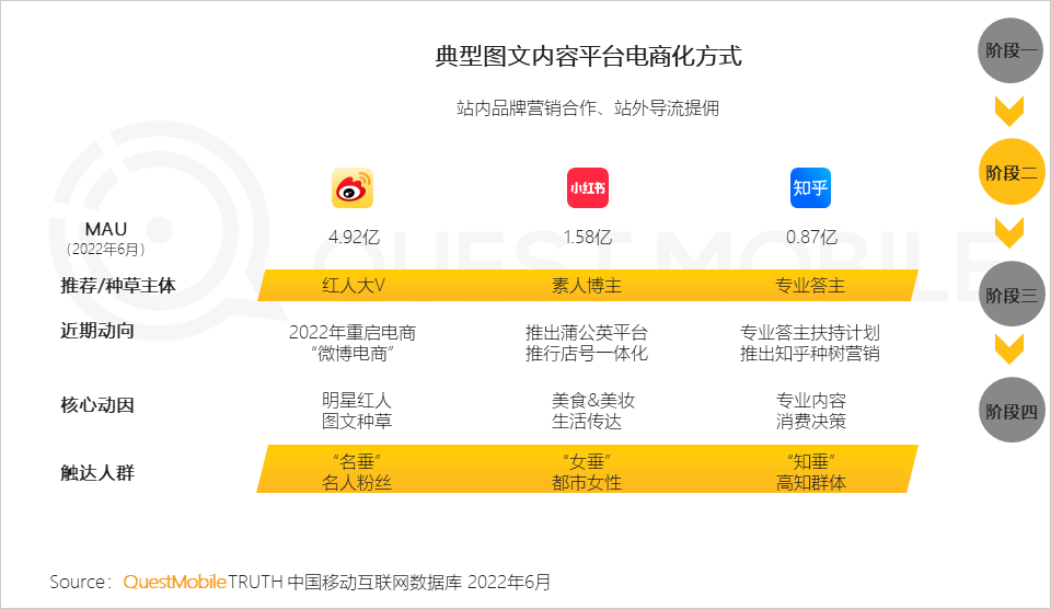 移动护理车怎么开机2022中国移动互联网半年大报告，流量分发底层逻辑改变_https://www.jmylbn.com_新闻资讯_第78张