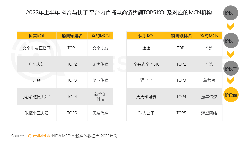 移动护理车怎么开机2022中国移动互联网半年大报告，流量分发底层逻辑改变_https://www.jmylbn.com_新闻资讯_第81张