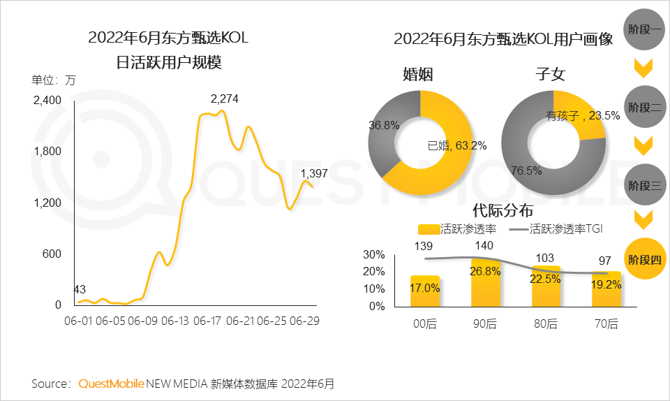 移动护理车怎么开机2022中国移动互联网半年大报告，流量分发底层逻辑改变_https://www.jmylbn.com_新闻资讯_第83张