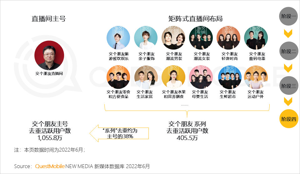 移动护理车怎么开机2022中国移动互联网半年大报告，流量分发底层逻辑改变_https://www.jmylbn.com_新闻资讯_第82张