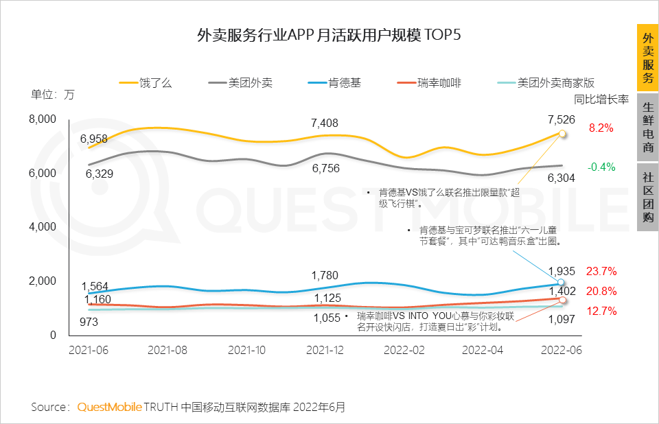 移动护理车怎么开机2022中国移动互联网半年大报告，流量分发底层逻辑改变_https://www.jmylbn.com_新闻资讯_第87张