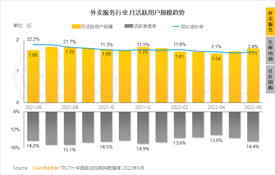 移动护理车怎么开机2022中国移动互联网半年大报告，流量分发底层逻辑改变_https://www.jmylbn.com_新闻资讯_第85张
